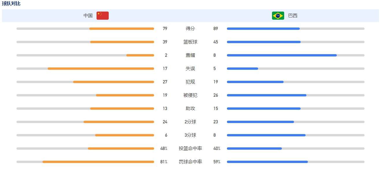 08:00NBA 黄蜂107-112鹈鹕08:00NBA 76人124-92活塞08:00NBA 奇才137-123步行者08:30NBA 猛龙104-125老鹰08:30NBA 马刺129-115湖人08:30NBA 凯尔特人128-111魔术09:00NBA 灰熊96-103火箭今日焦点战预告16:45 澳超 墨尔本胜利VS悉尼FC，胜利能否延续不败势头，冲击榜首位置？23:00 英超 切尔西VS谢菲尔德联，逃不掉的伤病困扰，蓝军面对垫底球队能否止颓？23:00 英超 纽卡斯尔联VS富勒姆，喜鹊连场作战防守不济，伤兵满营，客队火力惊人，会否出现一场进球大战？12-17 01:00 意甲 那不勒斯VS卡利亚里，那不勒斯近况不佳跌出前列，渴望反弹会否受阻？12-17 01:30 德甲 莱比锡红牛VS霍芬海姆，霍芬海姆防线羸弱，红牛靠进攻致胜？事件罗马诺：范德贝克租借法鹰半年买断选项1500万欧罗马诺独家消息，曼联中场范德贝克将租借加盟法兰克福，已经达成口头协议，HereWeGo！